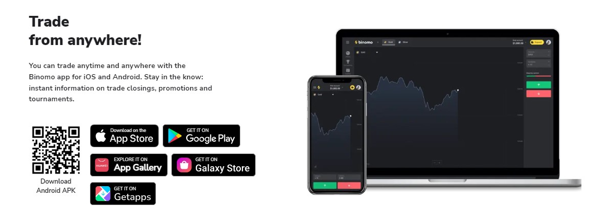 Binomo Trading Platforms in Botswana